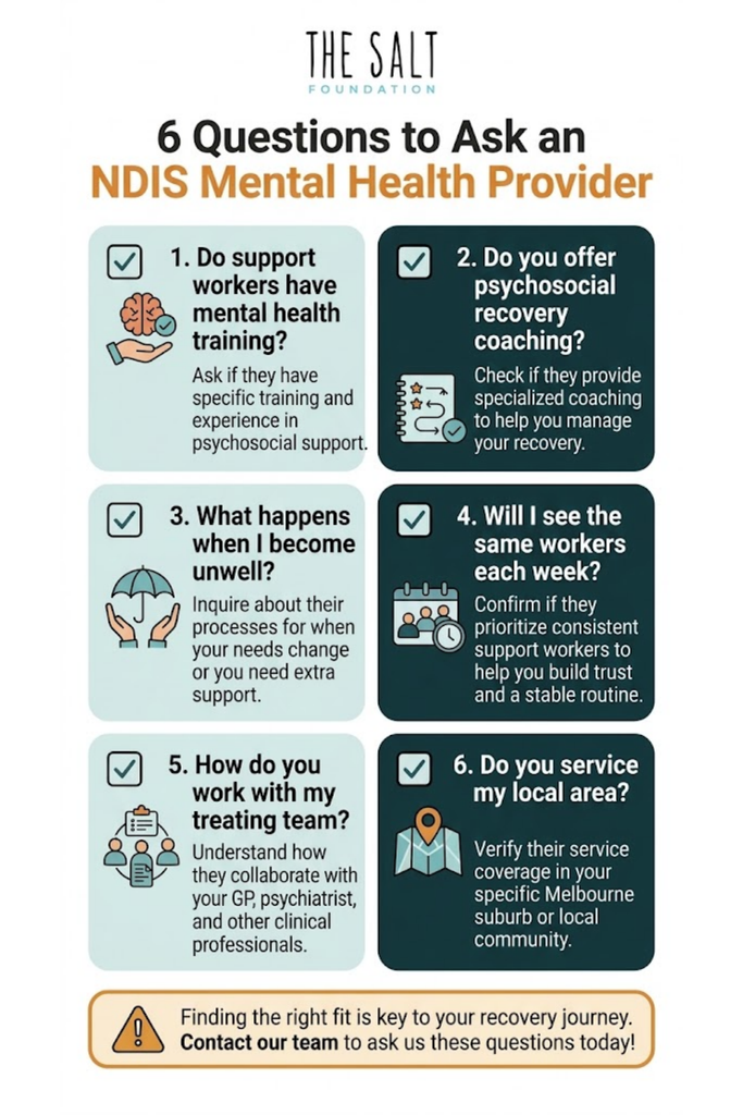 Checklist of six questions to ask before choosing an NDIS provider for mental health support.