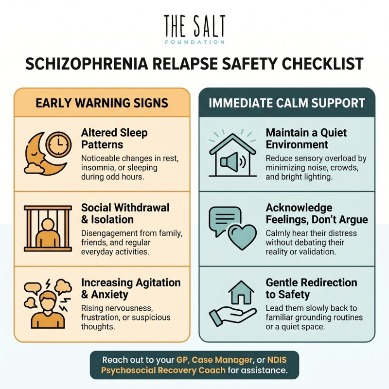 Square infographic showing early warning signs and daily routine safety checks for families supporting someone with schizophrenia.